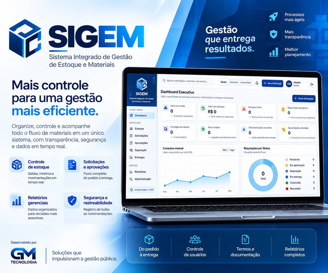 Serviço SIGEM — Sistema Integrado de Gestão de Estoque e Materiais
